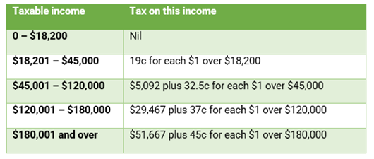 Ato tax calculator deals 2020